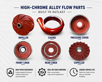 Pompe centrifuge horizontale pour boues, haute efficacité, résistante à l'usure et à la corrosion, idéale pour les matériaux miniers