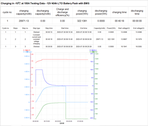 Avviatore di Emergenza con 20000-30000 Cicli, 1000CCA, 12V 40Ah, Batterie al Titanato di Litio LTO con BMS - 30 ℃   fino a 60 ℃   Lavoro per Auto - Product Image 3