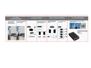 New <strong>Network</strong> Splitter RJ451 to <strong>2</strong> Ethernet <strong>Network</strong> With POE 1X2 Extender for <strong>2</strong> <strong>Computers</strong> Laptops - Product Image 4