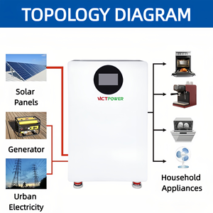 Sistema de Almacenamiento de Energía para el Hogar Victpower, Unidad Blanca Montada en Rack con Ruedas - Product Image 4