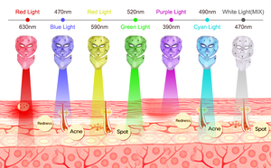 7 couleurs beauté thérapie LED <span class=keywords><strong>masque</strong></span> facial lumière soins de la peau rides élimination de l'acné visage cou LED <span class=keywords><strong>masque</strong></span> facial - Product Image 5