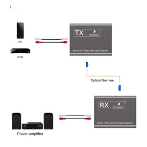 Extension de commutateur à fibre optique RCA 20KM LC SC Transmetteur audio à fibre Ensemble récepteur <span class=keywords><strong>Blu</strong></span> Ray PS4 TV Adaptateur de commutateur de canal stéréo - Product Image 3