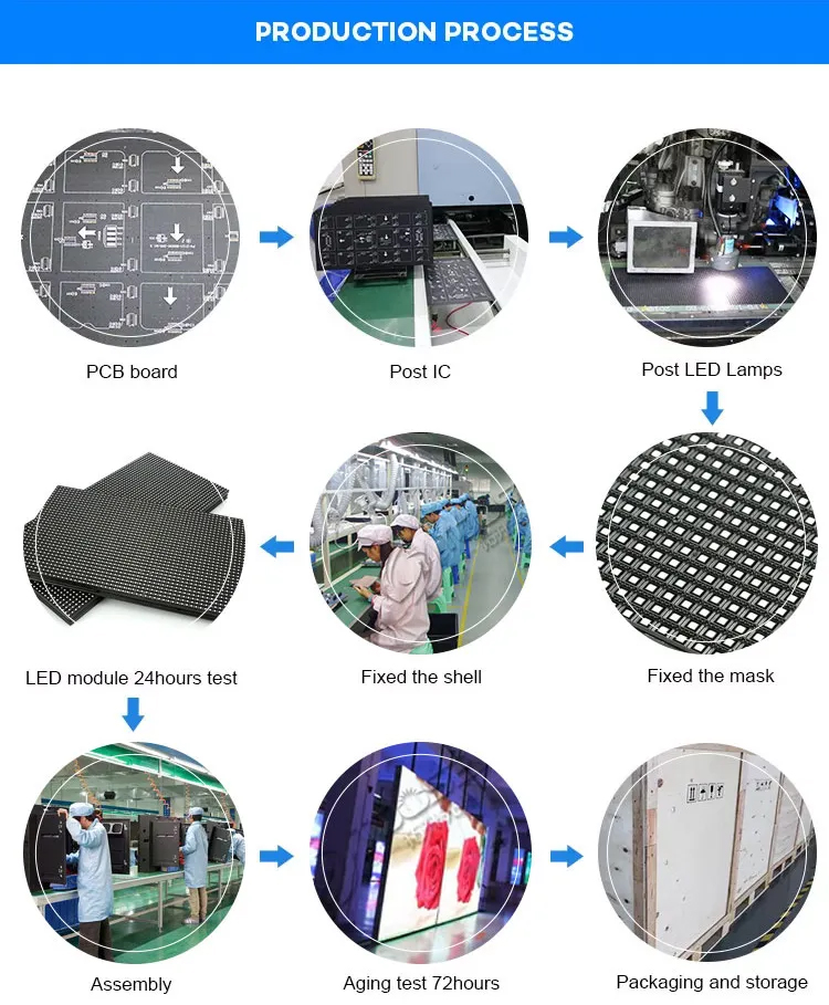 Envisual P3.91 Outdoor LED Display Screen 500mmx500mm 5500cd/Sqm Brightness