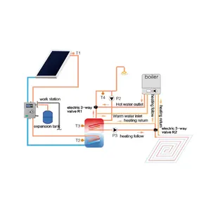 Hệ Thống Máy Nước Nóng Năng Lượng Mặt Trời Tấm Phẳng Áp Suất Chia 600 Lít