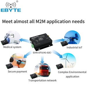 Ebyte gsm receptor <span class=keywords><strong>de</strong></span> datos atm pos industrial carril din rs232 rs485 a 4g 3g gprs módem ip <span class=keywords><strong>con</strong></span> entradas Digitales modbus tcp - Product Image 5