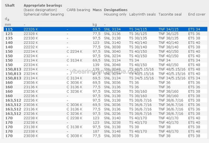 ตลับลูกปืนแบบแท่นรองรับน้ำหนักมาก SNL3234+2324K ทำจากเหล็กหล่อ ตลับลูกปืนแบบแท่นรองรับน้ำหนักแยกส่วน SNL 519-616 SNL520-617 สำหรับอุตสาหกรรม - Product Image 5