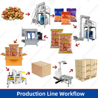 Machine d'emballage automatique en carton pour sac sachet enrobé d'arachide amande pistache noix grillées fruits secs boîte pochette