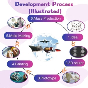 Statuetta d'Azione 3D Personalizzata OEM/ODM 1:6 in PVC+ABS Ecologico, Giocattolo Cartoon Zio Barbuto, Ornamento Artistico di Design - Product Image 3