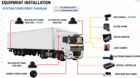 Perekam Dashcam Mobil Pintar AI 4G GPS WIFI DVR Sistem Keamanan dengan Radar 77GHz AEBS Kit Alarm Rem Digital Motor