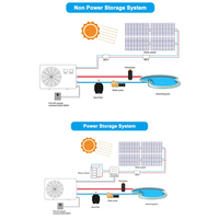 IMPOSOL 18kw WIFI DC Inverter Chauffage de piscine Pompe à chaleur à source d'air avec refroidissement et chauffage R32 Refrirant 5kw 7kw 9kw