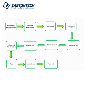 Nhà Máy Đầy Đủ Tự Động USB Cáp Dữ Liệu Máy Làm Micro Type-C USB Dây Máy Hàn Kích Thước Dây 2.8-4.5Mm 4 Lõi Cáp - Product Image 3