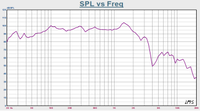 Haut-parleurs professionnels de haute qualité de 18 pouces RMS 800W, plage de fréquences 37-2,3 kHz, caisson de basses
