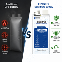 Batterie LiPo solide Xingto 460Wh/kg 3.7V à très haute densité énergétique pour UAV, taux de décharge 10C, 1000 cycles, usage intensif