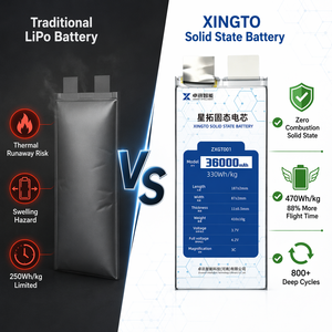แบตเตอรี่ลิเธียมโพลิเมอร์แบบโซลิดสเตต Xingto 460Wh/kg 36000mAh 40000mAh 3.7V ความหนาแน่นพลังงานสูงพิเศษ สำหรับโดรนและงานหนัก - Product Image 3