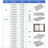 Batterie lithium-ion NMC rechargeable Li-Polymère 3,7 V 66 Ah 63 Ah 60 Ah E66 E66A avec pochette de stockage pour véhicule électrique