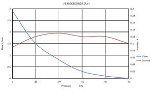 12V 24V DC Membran Flüssigkeits pumpe Selbst ansaugende Flüssigkeits übertragungs pumpe bürstenlose Mikromembran-Tinten wasserpumpe für den Tinten strahl druck - Product Image 5