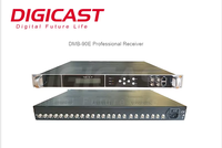 Gateway IPTV para RF y DVB-S2 a IP con Soporte HLS RTMP HTTP para Canales Encriptados de Cabecera Digital