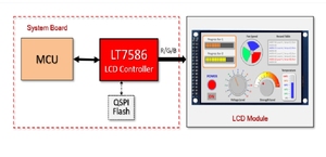 Merrillchip TFT LCD màn hình điều khiển Chip -TFT-LCD đồ họa tăng tốc Chip/đồ họa hiển thị tăng tốc Chip lt7686 - Product Image 6