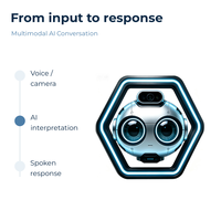 Exposition Scientifique Interactif Hexagonal Multimodal sur la Conversation IA pour l'Éducation STEM dans les Écoles et les Musées Scientifiques