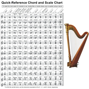 Affiche pédagogique en gros sur la théorie musicale : Tableau des accords et des gammes pour l'école de musique - Product Image 1