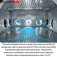 Silencieux de conduit CVC, boîte de plénum, plaque perforée, atténuation acoustique, boîte de répartition d'air