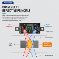 Sensor Fotolistrik Refleksi Terbatas Tipe Konektor TZ-85W TZ-85WP Sensor Optik Tipis Datar untuk Peralatan Analisis Refleksi