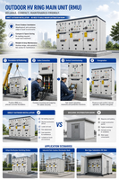 Appareillage de commutation métallique extractible résistant aux arcs électriques, conception modulaire de baie, IEC 62271-200, 10/110 kV, mécanismes de double protection