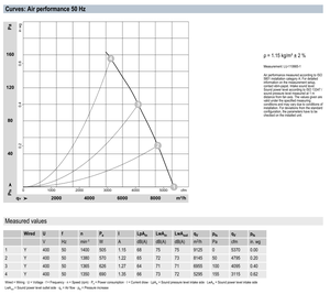 พัดลมแกน AC ขนาด 500 มม. รุ่น ebm-papst W4D500-GM01-03/F01 สำหรับระบบระบายความร้อนอุตสาหกรรม HVAC และระบบคอนเดนเซอร์ - Product Image 3