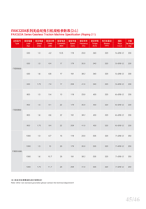 <span class=keywords><strong>FAXI</strong></span> DRIVE FAXI320A Fabricants d'ascenseurs de haute qualité Moteur de traction d'ascenseur Machine sans engrenage pour ascenseur - Product Image 4