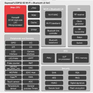 원래 Espressif esp32-s3 esp32s3 IC esp32 칩 ESP32-S3R2 ESP32-S3R8 ESP32-S3FN8 wifi 및 ble 듀얼 코어 MCU iot 솔루션