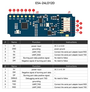 ODM E54-24LD 24GHz มิลลิเมตรเวฟเรดาร์โมดูลไร้สาย แบนด์ความถี่ระดับโลก เซ็นเซอร์ตรวจจับความเคลื่อนไหวขนาดเล็กแบบมิลลิเมตรเวฟ - Product Image 4