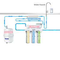 Sous l'évier 50/75/100/200 GPD en option système de Filtration de l'eau par osmose inverse avec compteur TDS filtre à eau domestique