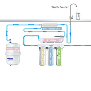 Hệ Thống Lọc Nước Thẩm Thấu Ngược <span class=keywords><strong>RO</strong></span> Tại Nhà Tùy Chọn 50/75/100/200 GPD Với Đồng Hồ <span class=keywords><strong>TDS</strong></span> Bộ Lọc Nước Gia Dụng - Product Image 4