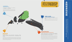 Commandes de Précision pour un Fonctionnement Fluide et Efficace dans les Environnements Miniers et de Construction – Bras de Roc pour Excavatrice Sunward Intelligent 1080 - Product Image 4