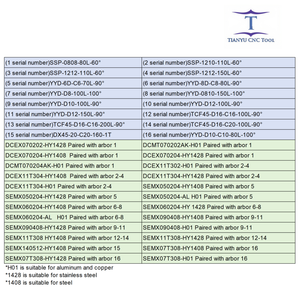 Adaptor lubang bor putar bubut ujung chamfer titik tetap & pemegang alat tipe produk alat putar - Product Image 6