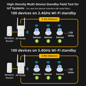 Y5-2025 Wifi 6 <span class=keywords><strong>Extender</strong></span> Internet Booster đối với Trang chủ, dài nhất phạm vi lên đến 18k sq. ft 1.8Gbps băng tần kép tốc độ nhanh hơn AP/Repeater - Product Image 5