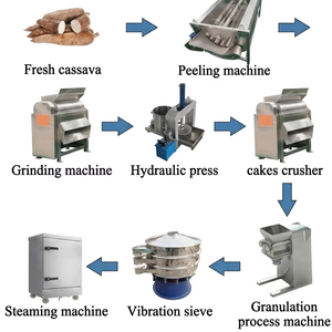 Línea de Procesamiento Industrial de Attiéké de 500 kg/h, Planta Completa de Producción de Cuscús de Yuca para África Occidental - Product Image 1