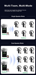 Sistema de Guía de Audio Moderno, Sistema de Guía de Audio Portátil para Recorridos Guiados y Capacitación Educativa - Product Image 3