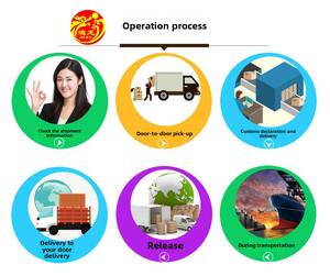 1688 מוצרים רכישת סוכן קונה עם שירות המשלוח הטוב ביותר למיקור ברחבי העולם agente de compra כדי <span class=keywords><strong>uk</strong></span> - Product Image 5