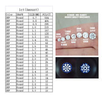 SICGEM Moissanite de laboratoire taille brillant rond 0,7-2,9 mm en vrac avec jeu de couleurs/effet de feu pour chaînes tennis, prix de gros