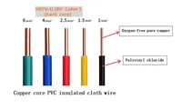 Câble électrique BV monoconducteur en cuivre massif 450/750V isolé PVC H07V-U pour usage domestique et bâtiment, prix usine