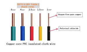 Câble électrique BV monoconducteur en cuivre massif 450/750V isolé PVC H07V-U pour usage domestique et bâtiment, prix usine - Product Image 5