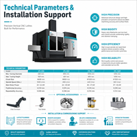 Tour CNC vertical mono-colonne premium pour le tournage, le perçage et le fraisage de grandes pièces métalliques