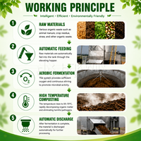 Cuve de Fermentation Verticale et Équipement de Compostage de Fumier Avicole pour Usine de Production d'Engrais Organique