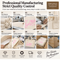 Sac fourre-tout en toile naturelle JC BASIC, série à fond structuré, personnalisable (OEM/ODM), impression sur mesure, faible MOQ, expédition mondiale, vente au détail