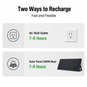 สถานีพลังงานแสงอาทิตย์แบบพกพา 500W พร้อมแบตเตอรี่ LiFePO4 ความจุ 2000Wh คลื่นไซน์บริสุทธิ์ และตัวควบคุม MPPT สำหรับพื้นที่ห่างไกล - Product Image 5