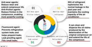 Reparación de <span class=keywords><strong>aire</strong></span> <span class=keywords><strong>acondicionado</strong></span> y refrigeración Automotriz Reparación de automóviles <span class=keywords><strong>Aire</strong></span> <span class=keywords><strong>acondicionado</strong></span> Sistema de CA Aircon Stop Sellador de fugas - Product Image 3