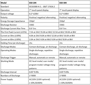 Teste EMC Equipar padrões de teste EMC IEC EN 61000-4-5 simulador ESD para testes de conformidade ESD - Product Image 4