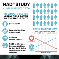 Capsules Premium NAD+ Booster avec Nicotinamide Riboside et Resvératrol 7-en-1 pour la Vitalité Cellulaire et un Vieillissement Sain