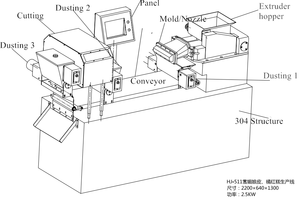 HJ-KL511 <span class=keywords><strong>MOCHI</strong></span> PIÈCES <span class=keywords><strong>TARO</strong></span> BOULE MACHINE À FAIRE - Product Image 3